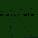 acne spironolactone treat